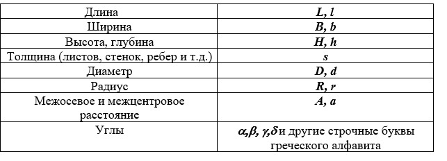 Буквенные обозначения